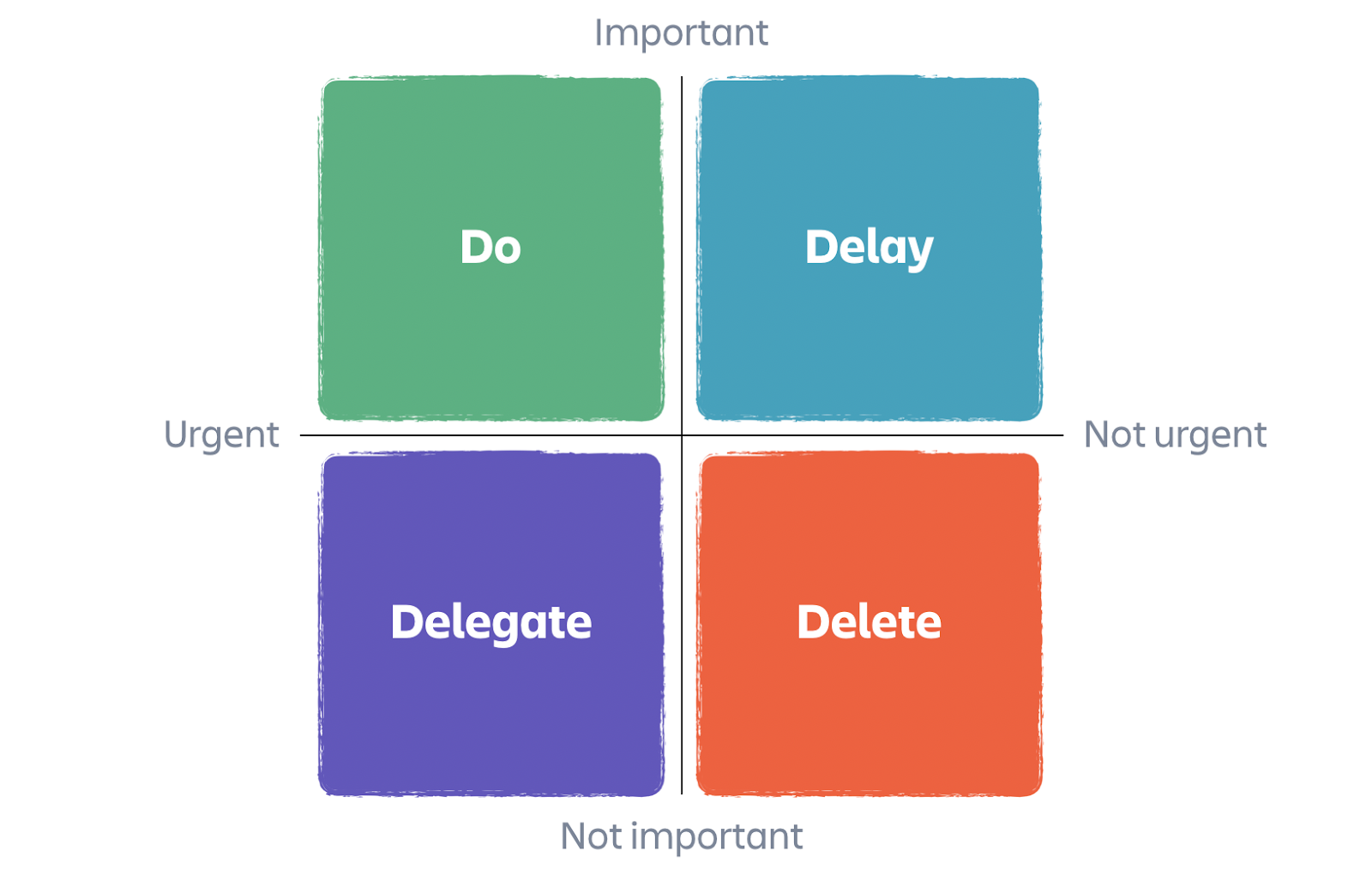 Time Management Techniques